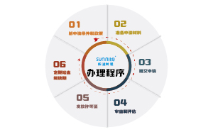 無倉儲危化品經營許可證辦理步驟