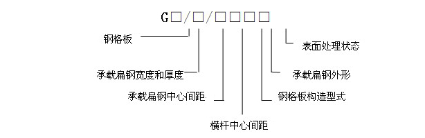 鋼格板規(guī)格型號(hào)表示方法 鋼格板規(guī)格型號(hào)表示方法